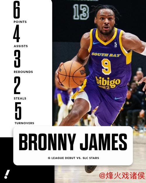 布朗尼发展联盟初战 9投2中拿下6分3篮板4助攻5失误