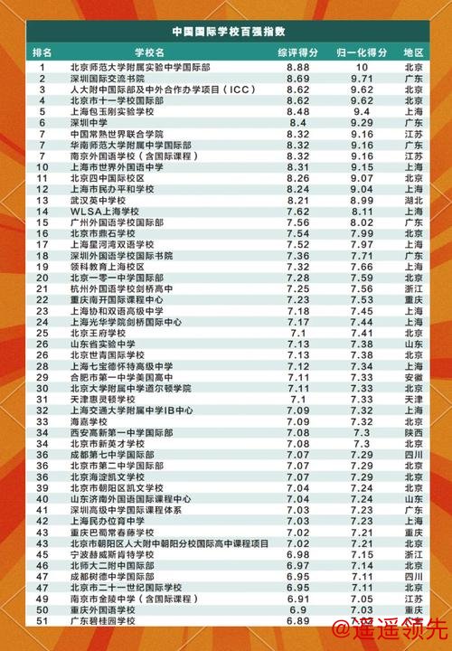广州民办国际高中体育联赛排名竞技精神培养榜