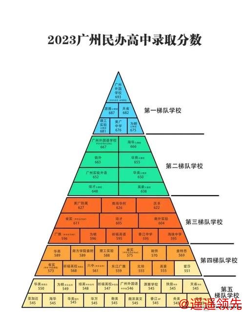 广州民办国际高中体育联赛排名竞技精神培养榜