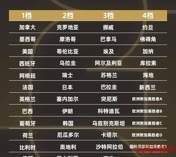 2026年世界杯买球平台排行解析 2026年世界杯买球平台排行解析