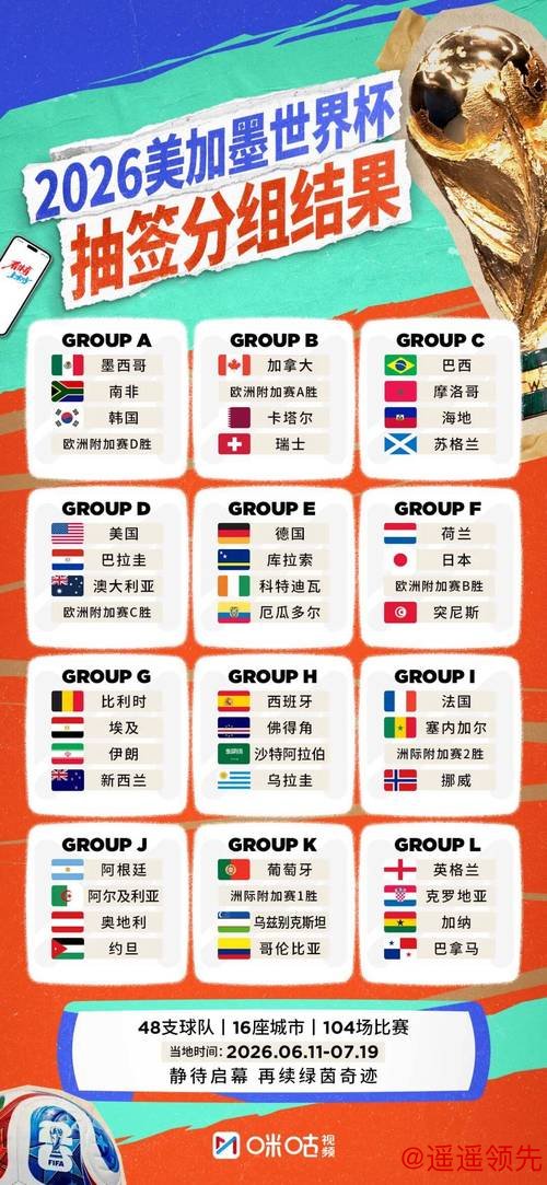 2026年世界杯买球平台推荐分析